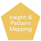 Research Methodology