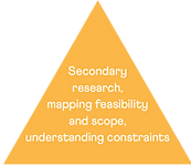 Research Methodology.png
