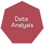 Research Methodology